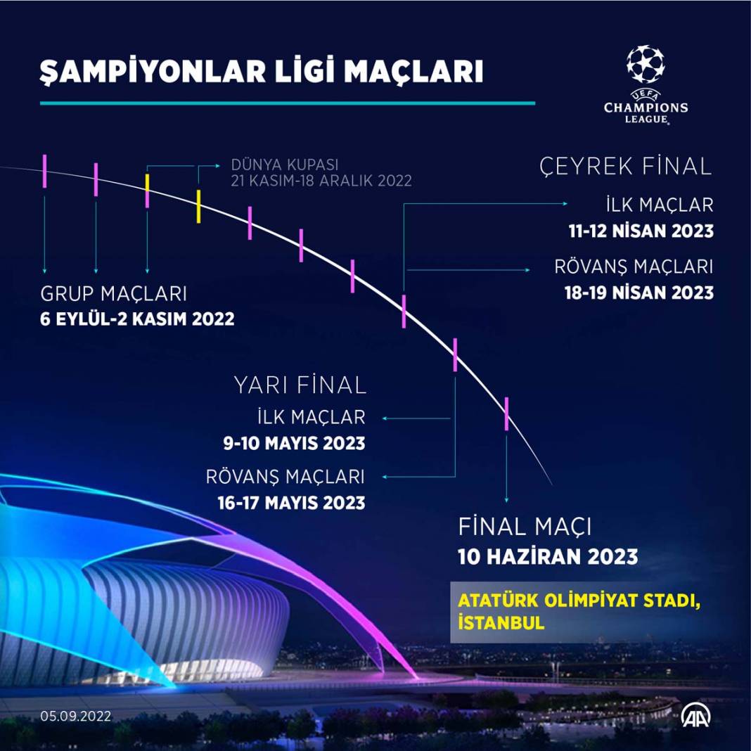 UEFA Şampiyonlar Ligi'nde 2022-2023 sezonu perdesi açılıyor! İşte gruplar ve maç programı 5