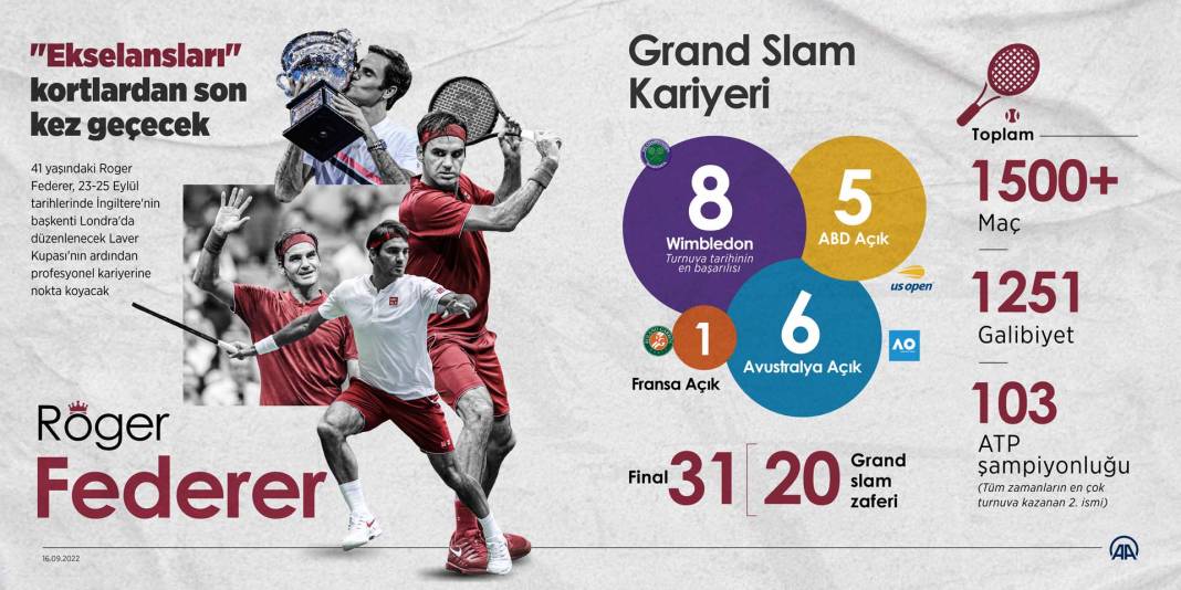 Tenis kortları efsaneye veda etti! Ekselansları Roger Federer kariyerini sonlandırdı, rakibi Nadal ağladı! 5