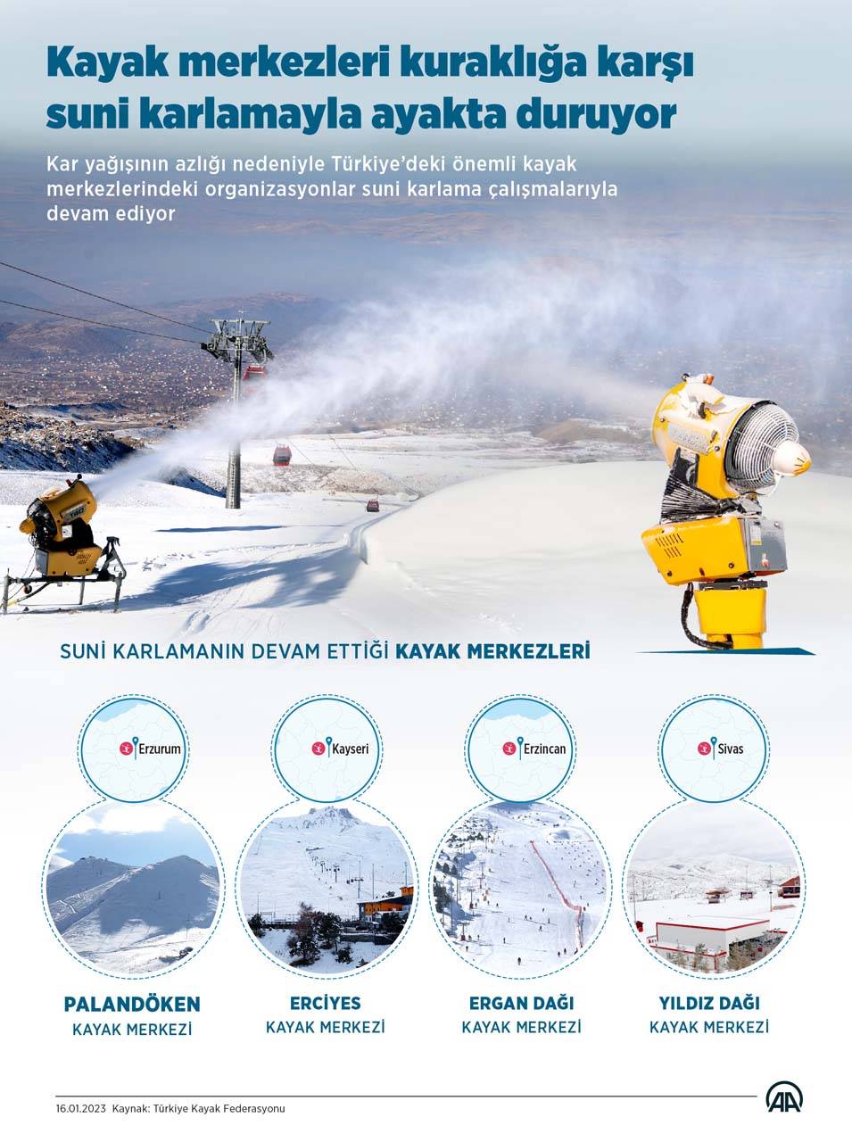 Kayak merkezlerine kar yağmadı tatil hayal oldu 5