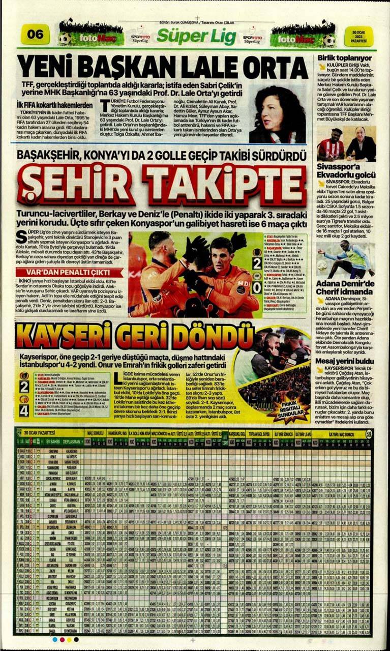 Sporun manşetleri 30 Ocak 2023 Pazartesi | Fenerbahçe, Kasımpaşa'yı farklı geçti: Varsa Enner, Fener Güler 34