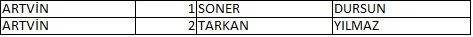 Memleket Partisi milletvekili aday listesi belli oldu, il il memleket Partisi aday listesi 10