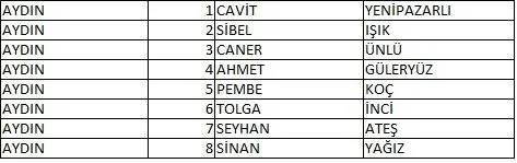 Memleket Partisi milletvekili aday listesi belli oldu, il il memleket Partisi aday listesi 11