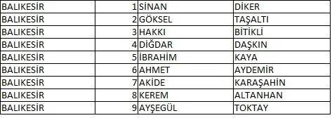 Memleket Partisi milletvekili aday listesi belli oldu, il il memleket Partisi aday listesi 12