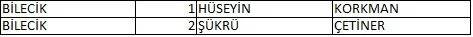 Memleket Partisi milletvekili aday listesi belli oldu, il il memleket Partisi aday listesi 13