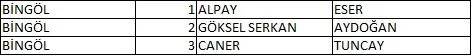 Memleket Partisi milletvekili aday listesi belli oldu, il il memleket Partisi aday listesi 14