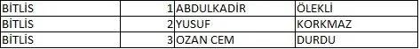 Memleket Partisi milletvekili aday listesi belli oldu, il il memleket Partisi aday listesi 15