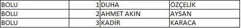 Memleket Partisi milletvekili aday listesi belli oldu, il il memleket Partisi aday listesi 16