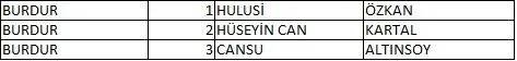 Memleket Partisi milletvekili aday listesi belli oldu, il il memleket Partisi aday listesi 17