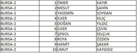 Memleket Partisi milletvekili aday listesi belli oldu, il il memleket Partisi aday listesi 19