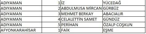 Memleket Partisi milletvekili aday listesi belli oldu, il il memleket Partisi aday listesi 2