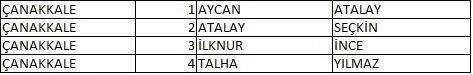 Memleket Partisi milletvekili aday listesi belli oldu, il il memleket Partisi aday listesi 20