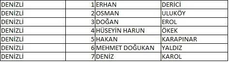 Memleket Partisi milletvekili aday listesi belli oldu, il il memleket Partisi aday listesi 23