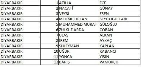 Memleket Partisi milletvekili aday listesi belli oldu, il il memleket Partisi aday listesi 24