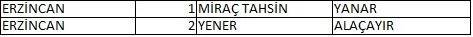 Memleket Partisi milletvekili aday listesi belli oldu, il il memleket Partisi aday listesi 27