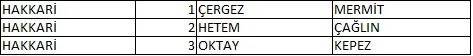 Memleket Partisi milletvekili aday listesi belli oldu, il il memleket Partisi aday listesi 32