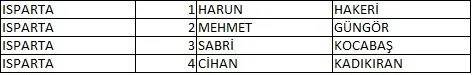 Memleket Partisi milletvekili aday listesi belli oldu, il il memleket Partisi aday listesi 33