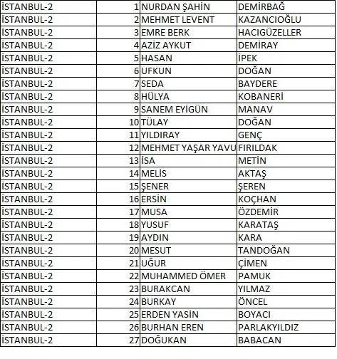 Memleket Partisi milletvekili aday listesi belli oldu, il il memleket Partisi aday listesi 38