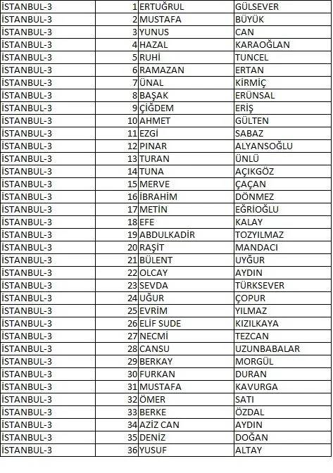 Memleket Partisi milletvekili aday listesi belli oldu, il il memleket Partisi aday listesi 39