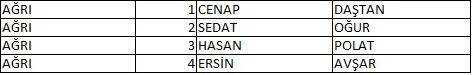 Memleket Partisi milletvekili aday listesi belli oldu, il il memleket Partisi aday listesi 4