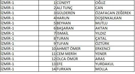 Memleket Partisi milletvekili aday listesi belli oldu, il il memleket Partisi aday listesi 40