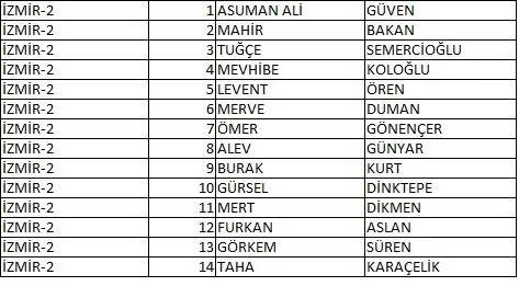 Memleket Partisi milletvekili aday listesi belli oldu, il il memleket Partisi aday listesi 41