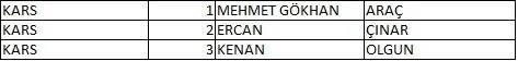 Memleket Partisi milletvekili aday listesi belli oldu, il il memleket Partisi aday listesi 42