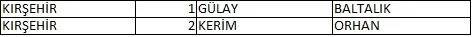 Memleket Partisi milletvekili aday listesi belli oldu, il il memleket Partisi aday listesi 44