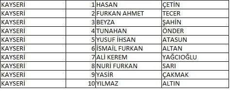 Memleket Partisi milletvekili aday listesi belli oldu, il il memleket Partisi aday listesi 45