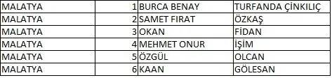 Memleket Partisi milletvekili aday listesi belli oldu, il il memleket Partisi aday listesi 46