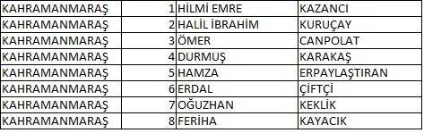 Memleket Partisi milletvekili aday listesi belli oldu, il il memleket Partisi aday listesi 47