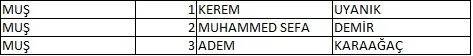 Memleket Partisi milletvekili aday listesi belli oldu, il il memleket Partisi aday listesi 48