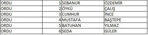 Memleket Partisi milletvekili aday listesi belli oldu, il il memleket Partisi aday listesi 49