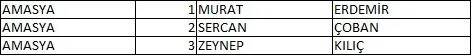 Memleket Partisi milletvekili aday listesi belli oldu, il il memleket Partisi aday listesi 5
