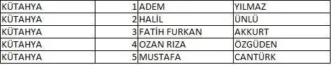 Memleket Partisi milletvekili aday listesi belli oldu, il il memleket Partisi aday listesi 56