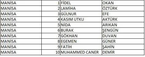 Memleket Partisi milletvekili aday listesi belli oldu, il il memleket Partisi aday listesi 57