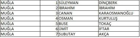 Memleket Partisi milletvekili aday listesi belli oldu, il il memleket Partisi aday listesi 59