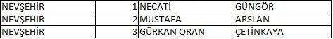 Memleket Partisi milletvekili aday listesi belli oldu, il il memleket Partisi aday listesi 60