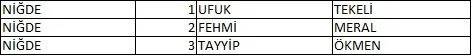 Memleket Partisi milletvekili aday listesi belli oldu, il il memleket Partisi aday listesi 61