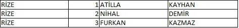 Memleket Partisi milletvekili aday listesi belli oldu, il il memleket Partisi aday listesi 62