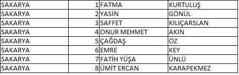 Memleket Partisi milletvekili aday listesi belli oldu, il il memleket Partisi aday listesi 63