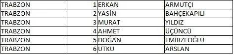 Memleket Partisi milletvekili aday listesi belli oldu, il il memleket Partisi aday listesi 68