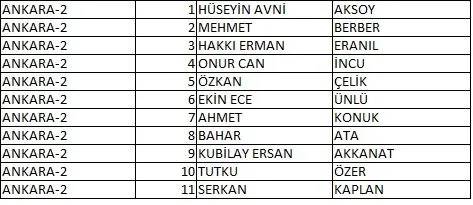 Memleket Partisi milletvekili aday listesi belli oldu, il il memleket Partisi aday listesi 7