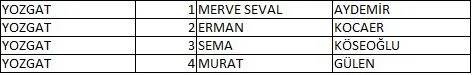 Memleket Partisi milletvekili aday listesi belli oldu, il il memleket Partisi aday listesi 72