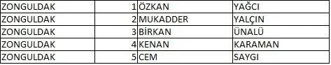 Memleket Partisi milletvekili aday listesi belli oldu, il il memleket Partisi aday listesi 73