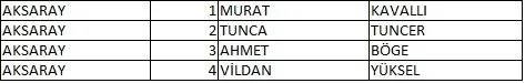 Memleket Partisi milletvekili aday listesi belli oldu, il il memleket Partisi aday listesi 74