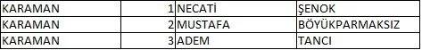 Memleket Partisi milletvekili aday listesi belli oldu, il il memleket Partisi aday listesi 76