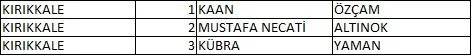 Memleket Partisi milletvekili aday listesi belli oldu, il il memleket Partisi aday listesi 77