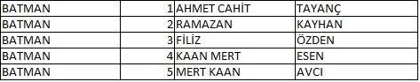 Memleket Partisi milletvekili aday listesi belli oldu, il il memleket Partisi aday listesi 78