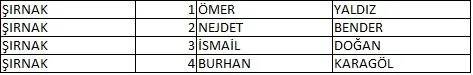 Memleket Partisi milletvekili aday listesi belli oldu, il il memleket Partisi aday listesi 79