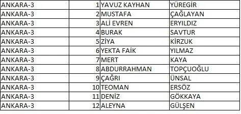 Memleket Partisi milletvekili aday listesi belli oldu, il il memleket Partisi aday listesi 8